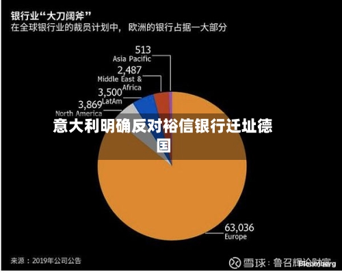 意大利明确反对裕信银行迁址德国-第2张图片