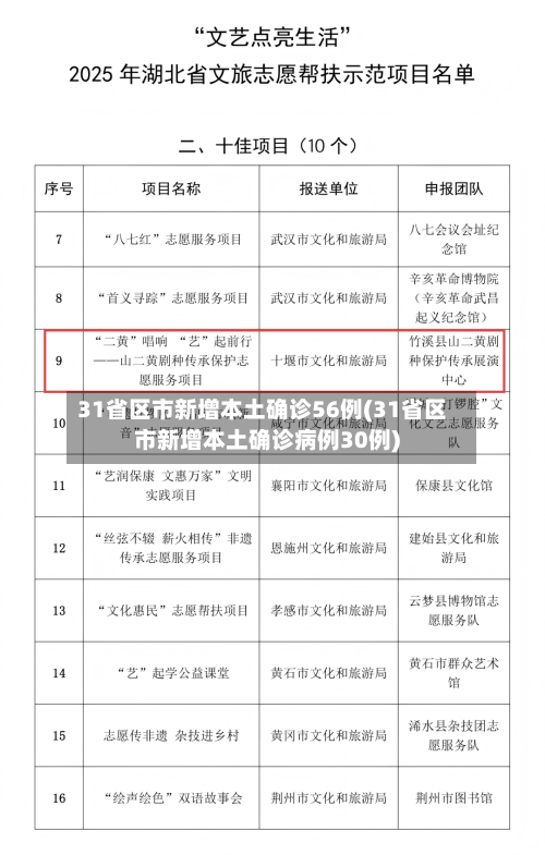 31省区市新增本土确诊56例(31省区市新增本土确诊病例30例)