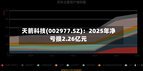 天箭科技(002977.SZ)：2025年净亏损2.26亿元