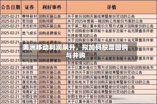 美洲移动利润飙升，拟加码股票回购与并购