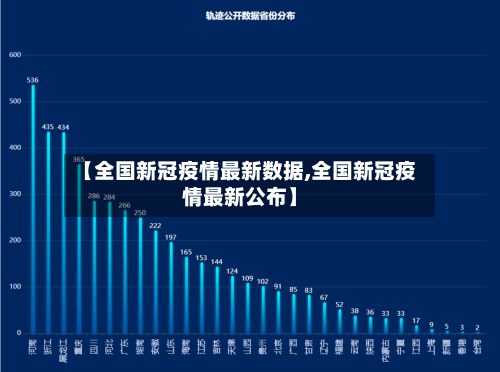 【全国新冠疫情最新数据,全国新冠疫情最新公布】-第2张图片