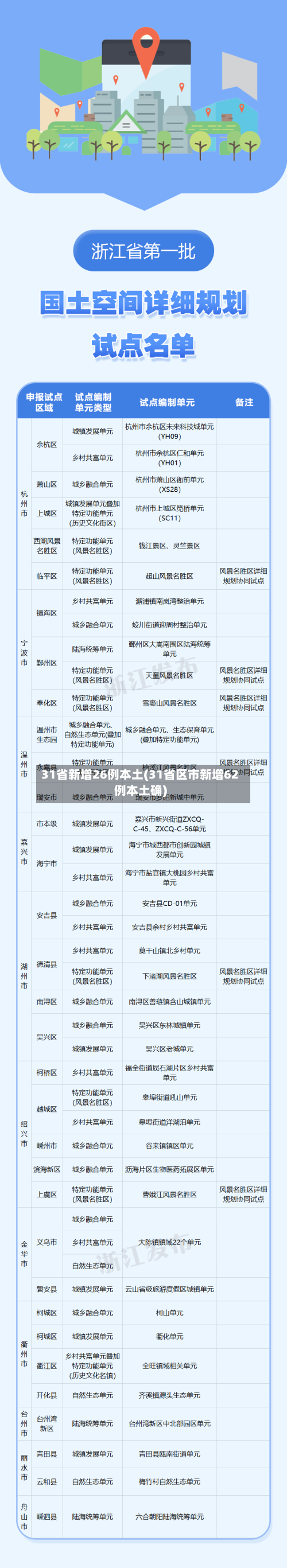 31省新增26例本土(31省区市新增62例本土确)