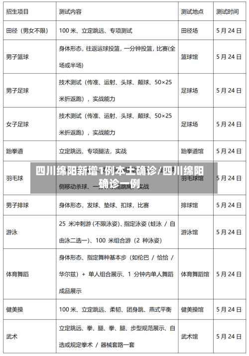 四川绵阳新增1例本土确诊/四川绵阳确诊一例