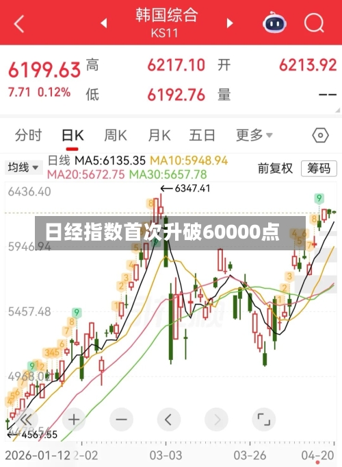 日经指数首次升破60000点