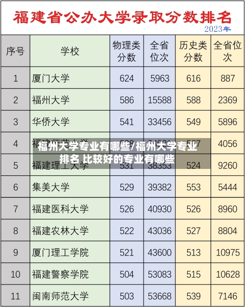 福州大学专业有哪些/福州大学专业排名 比较好的专业有哪些