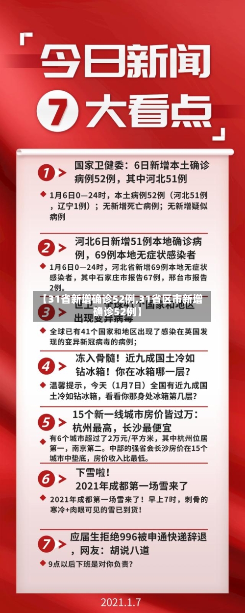 【31省新增确诊52例,31省区市新增确诊52例】-第3张图片