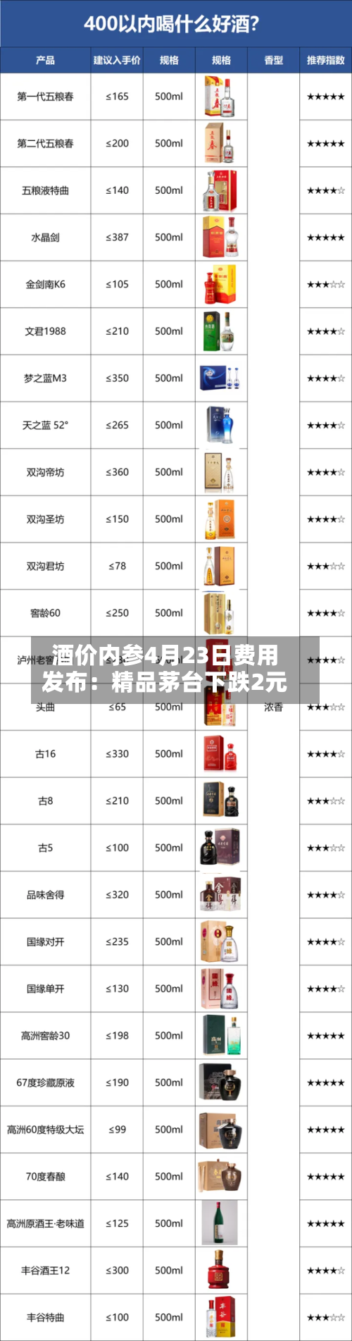 酒价内参4月23日费用发布：精品茅台下跌2元-第2张图片