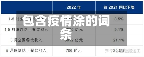 包含疫情涂的词条-第3张图片
