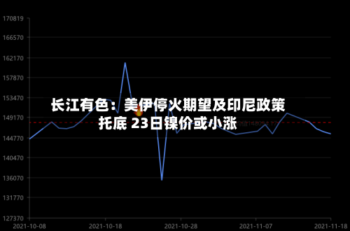 长江有色：美伊停火期望及印尼政策托底 23日镍价或小涨-第2张图片