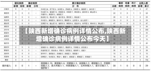 【陕西新增确诊病例详情公布,陕西新增确诊病例详情公布今天】