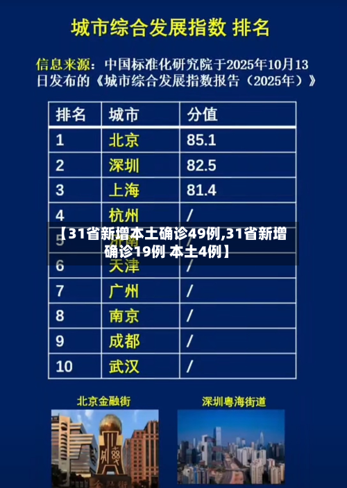 【31省新增本土确诊49例,31省新增确诊19例 本土4例】-第3张图片