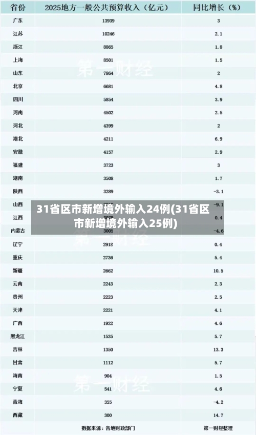 31省区市新增境外输入24例(31省区市新增境外输入25例)-第2张图片