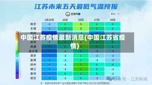 中国江苏疫情最新消息(中国江苏省疫情)