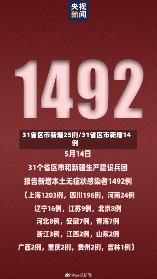 31省区市新增25例/31省区市新增14例