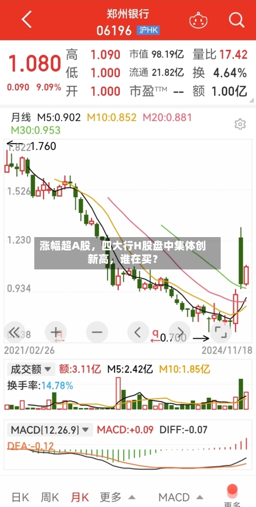 涨幅超A股，四大行H股盘中集体创新高，谁在买？