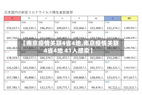 【南京疫情关联4省4地,南京疫情关联4省4地 41人感染】