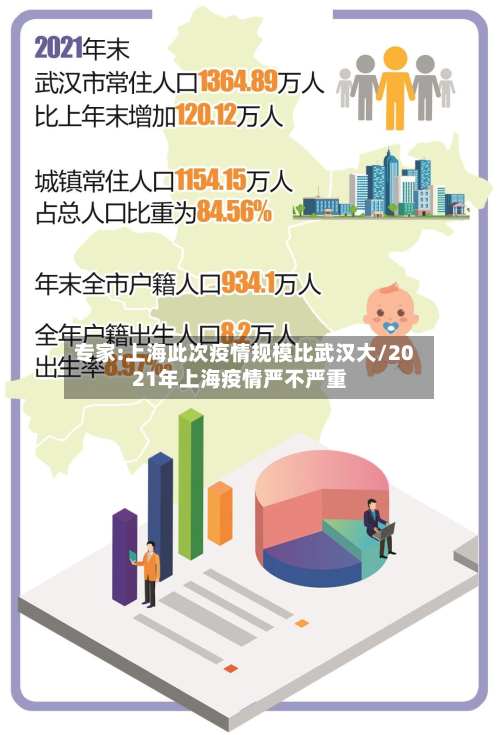 专家:上海此次疫情规模比武汉大/2021年上海疫情严不严重