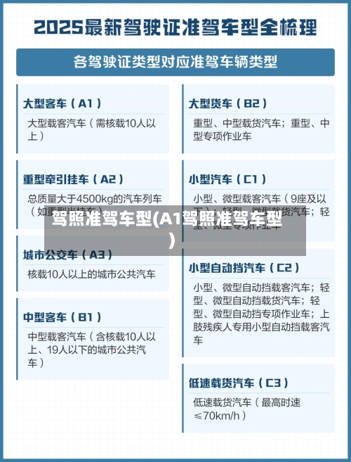 驾照准驾车型(A1驾照准驾车型)