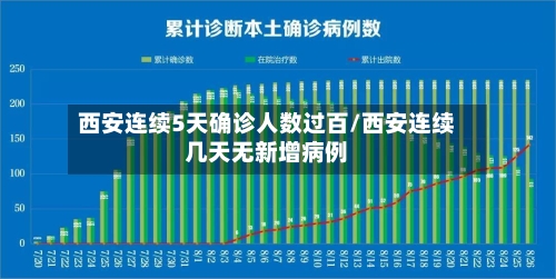 西安连续5天确诊人数过百/西安连续几天无新增病例-第3张图片