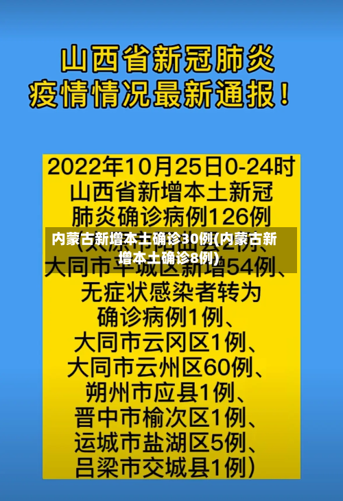 内蒙古新增本土确诊30例(内蒙古新增本土确诊8例)-第3张图片