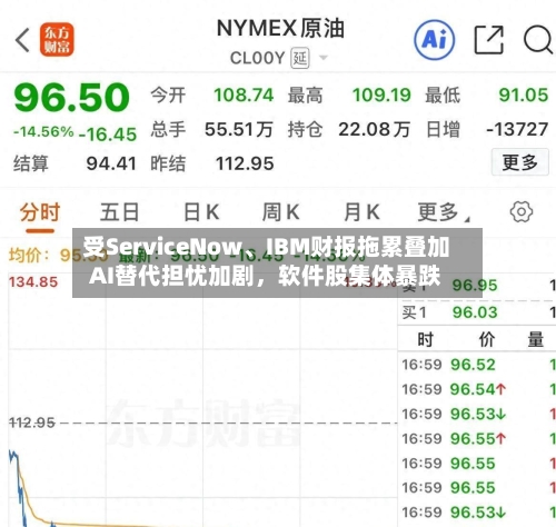 受ServiceNow、IBM财报拖累叠加AI替代担忧加剧，软件股集体暴跌