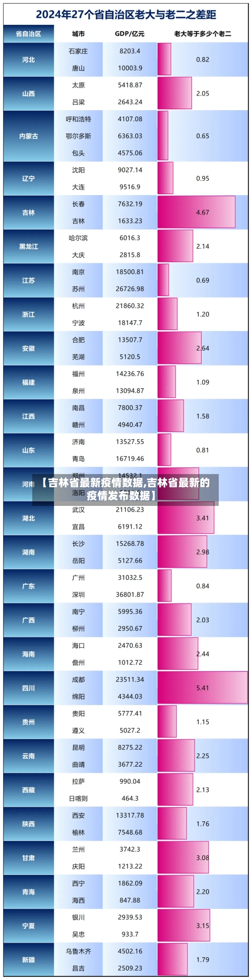 【吉林省最新疫情数据,吉林省最新的疫情发布数据】-第2张图片