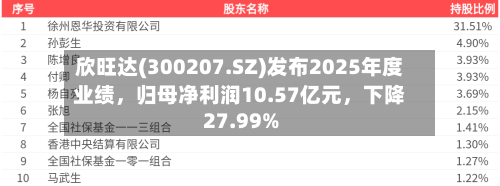 欣旺达(300207.SZ)发布2025年度业绩，归母净利润10.57亿元，下降27.99%-第3张图片