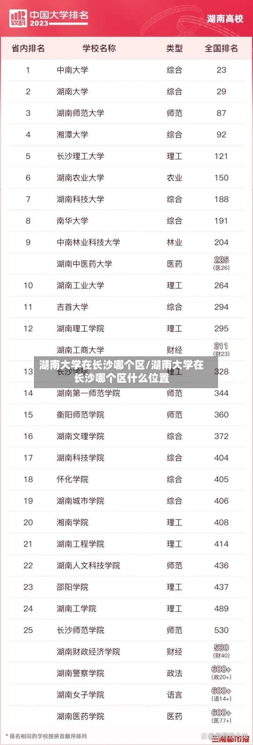 湖南大学在长沙哪个区/湖南大学在长沙哪个区什么位置