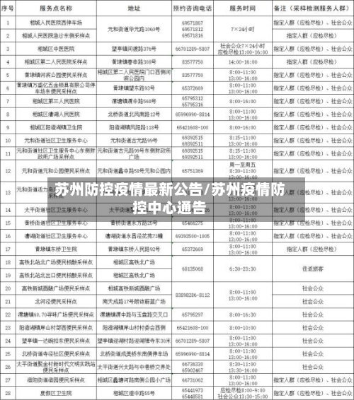 苏州防控疫情最新公告/苏州疫情防控中心通告-第3张图片