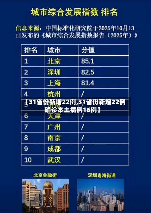 【31省份新增22例,31省份新增22例确诊本土病例16例】