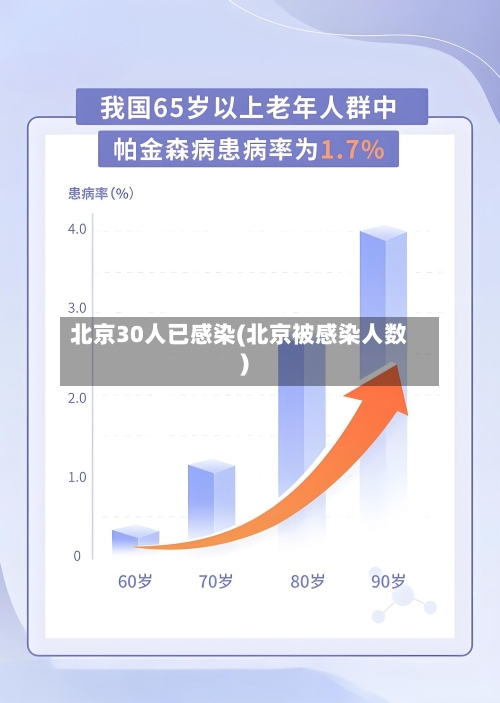 北京30人已感染(北京被感染人数)
