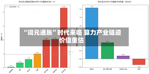 “词元通胀	”时代来临 算力产业链迎价值重估-第2张图片