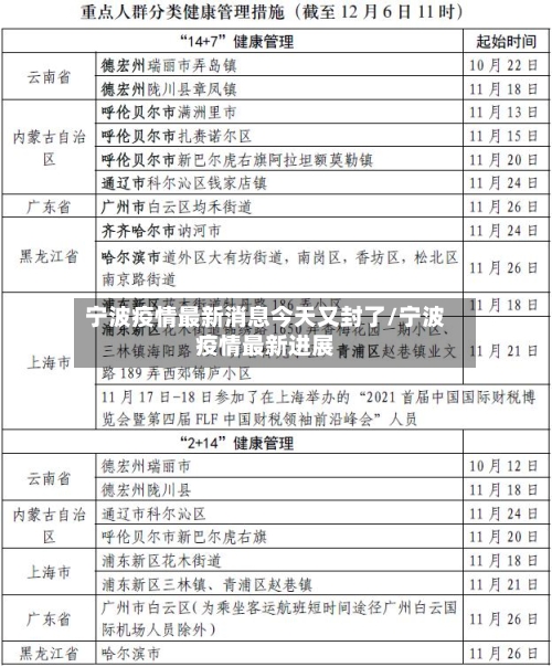 宁波疫情最新消息今天又封了/宁波疫情最新进展