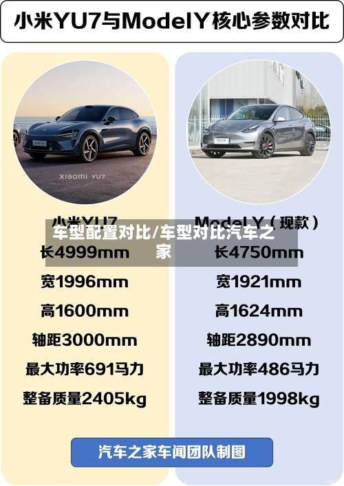 车型配置对比/车型对比汽车之家