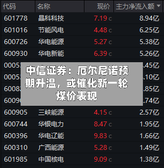中信证券：厄尔尼诺预期升温，或催化新一轮煤价表现-第3张图片
