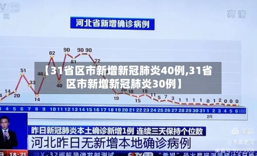 【31省区市新增新冠肺炎40例,31省区市新增新冠肺炎30例】