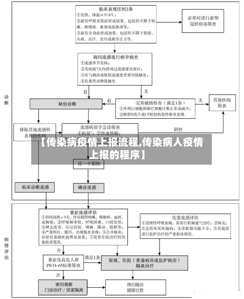 【传染病疫情上报流程,传染病人疫情上报的程序】-第3张图片