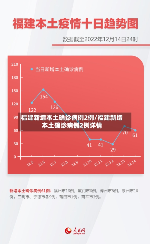 福建新增本土确诊病例2例/福建新增本土确诊病例2例详情-第3张图片