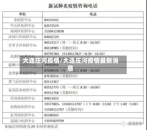 大连庄河疫情/大连庄河疫情最新消息