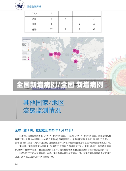 全国新增病例/全国 新增病例