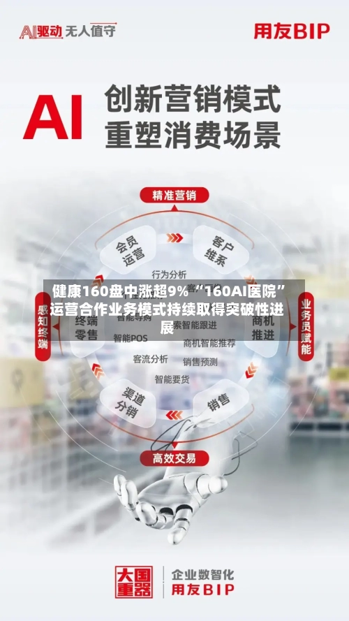 健康160盘中涨超9% “160AI医院”运营合作业务模式持续取得突破性进展