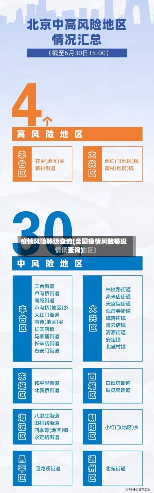 疫情风险等级查询(全国疫情风险等级查询)