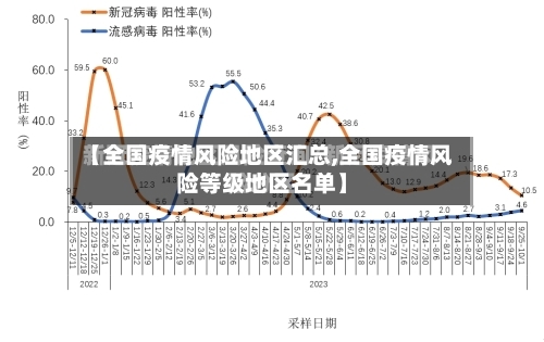 【全国疫情风险地区汇总,全国疫情风险等级地区名单】