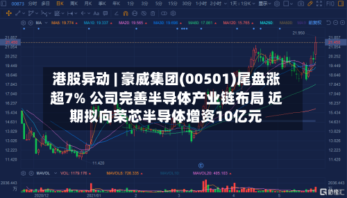 港股异动 | 豪威集团(00501)尾盘涨超7% 公司完善半导体产业链布局 近期拟向荣芯半导体增资10亿元-第2张图片