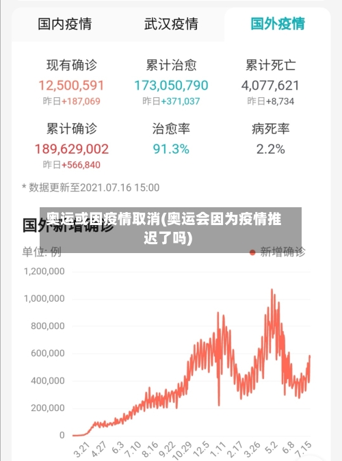 奥运或因疫情取消(奥运会因为疫情推迟了吗)-第2张图片