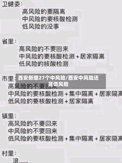 西安新增27个中风险/西安中风险还是低风险-第2张图片
