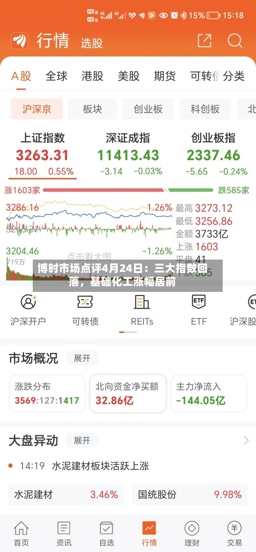 博时市场点评4月24日：三大指数回落，基础化工涨幅居前
