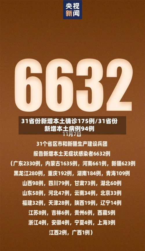 31省份新增本土确诊175例/31省份新增本土病例94例