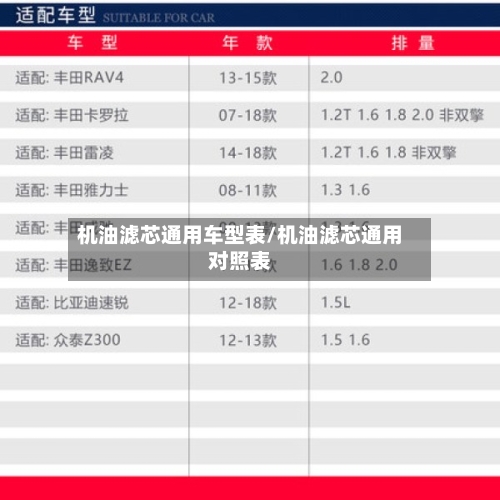机油滤芯通用车型表/机油滤芯通用对照表-第2张图片