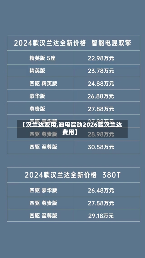 【汉兰达费用,油电混动2026款汉兰达费用】